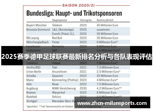 2025赛季德甲足球联赛最新排名分析与各队表现评估
