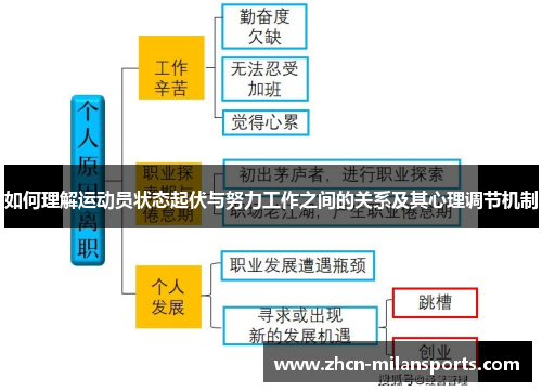 如何理解运动员状态起伏与努力工作之间的关系及其心理调节机制
