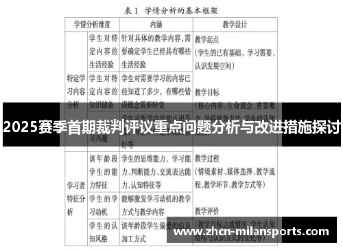 2025赛季首期裁判评议重点问题分析与改进措施探讨