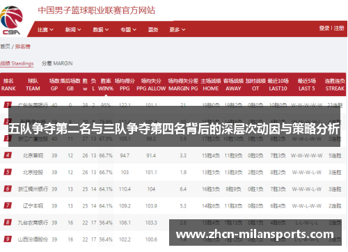 五队争夺第二名与三队争夺第四名背后的深层次动因与策略分析