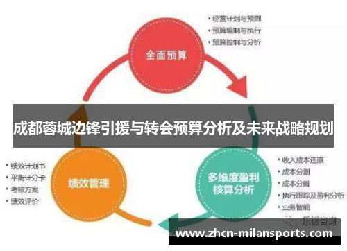 成都蓉城边锋引援与转会预算分析及未来战略规划