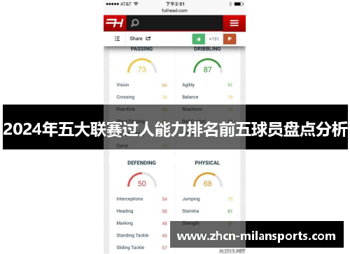 2024年五大联赛过人能力排名前五球员盘点分析
