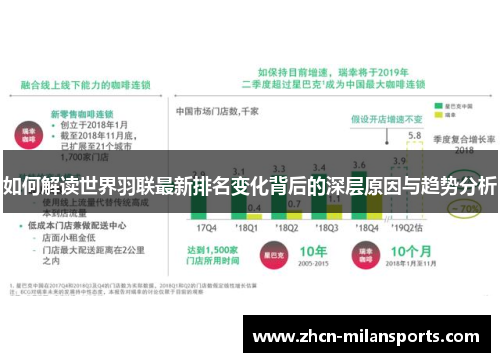 如何解读世界羽联最新排名变化背后的深层原因与趋势分析