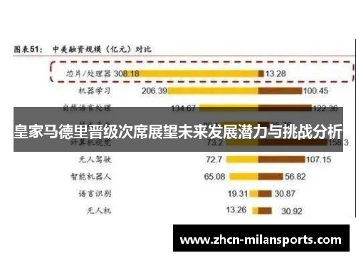 皇家马德里晋级次席展望未来发展潜力与挑战分析