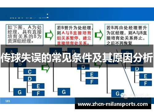 传球失误的常见条件及其原因分析