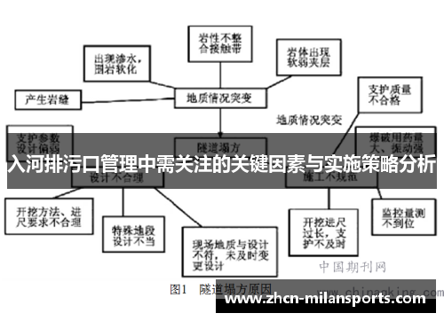 入河排污口管理中需关注的关键因素与实施策略分析