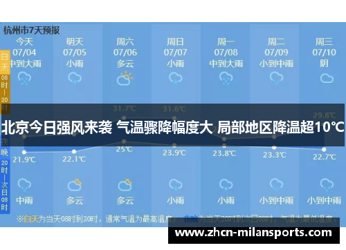 北京今日强风来袭 气温骤降幅度大 局部地区降温超10℃