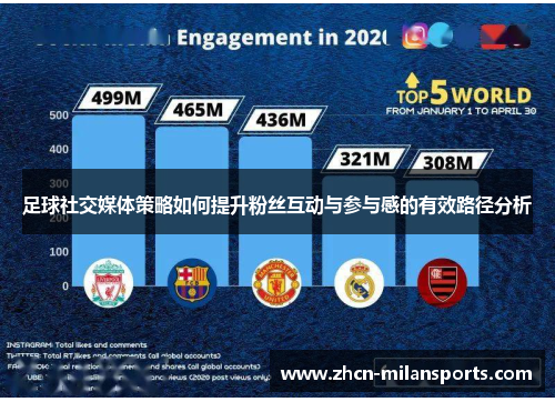 足球社交媒体策略如何提升粉丝互动与参与感的有效路径分析