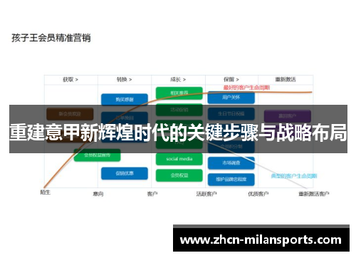 重建意甲新辉煌时代的关键步骤与战略布局