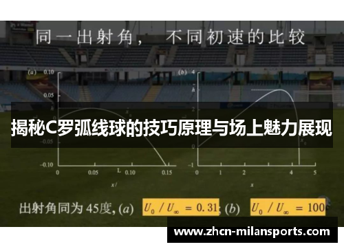 揭秘C罗弧线球的技巧原理与场上魅力展现
