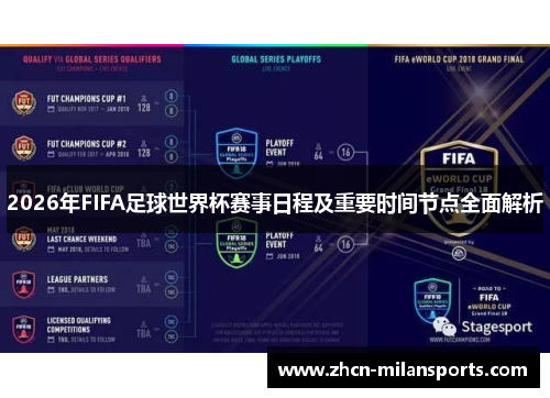 2026年FIFA足球世界杯赛事日程及重要时间节点全面解析